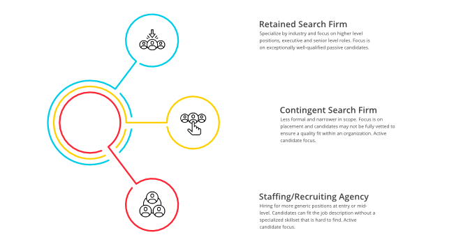 Types of Life Sciences Executive Search Firms